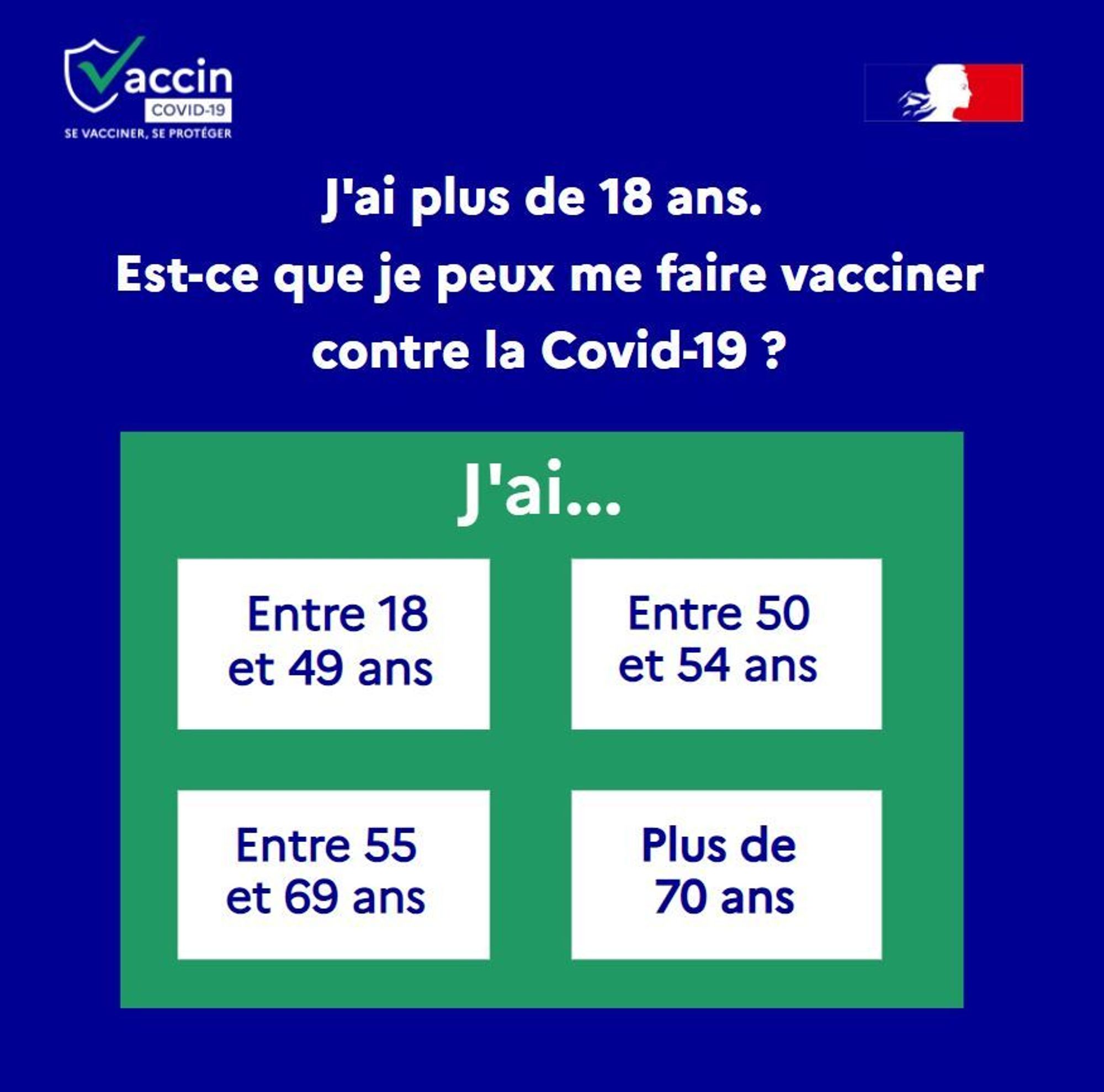 Covid-19 : qui peut se faire vacciner et où ?