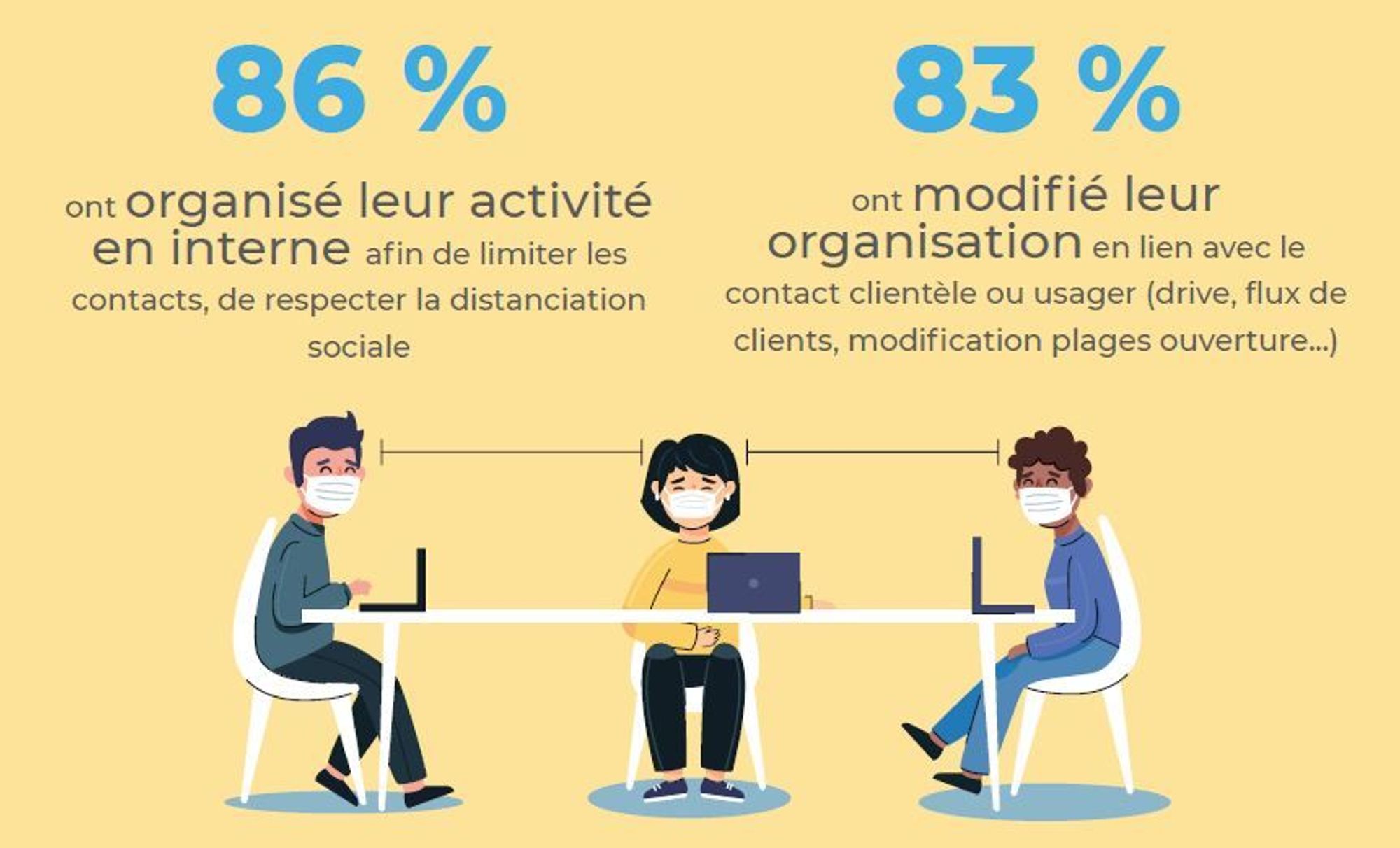 Covid-19 et reprise d'activité : enquête sur les besoins des entreprises adhérentes aux SSTI de Paca-Corse