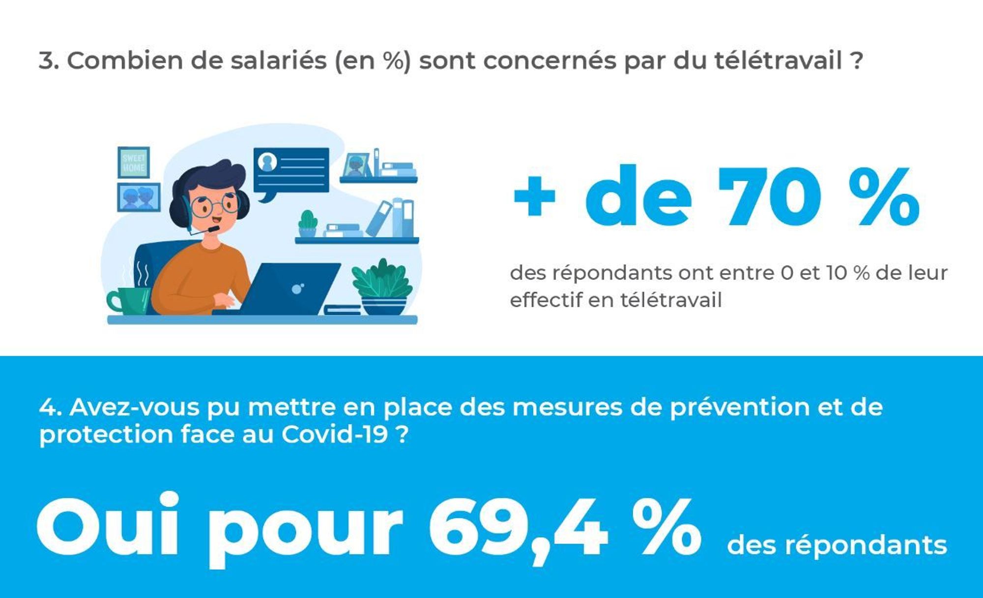 Covid-19 : Enquête sur les besoins des entreprises adhérentes aux SSTI de Présanse Paca-Corse