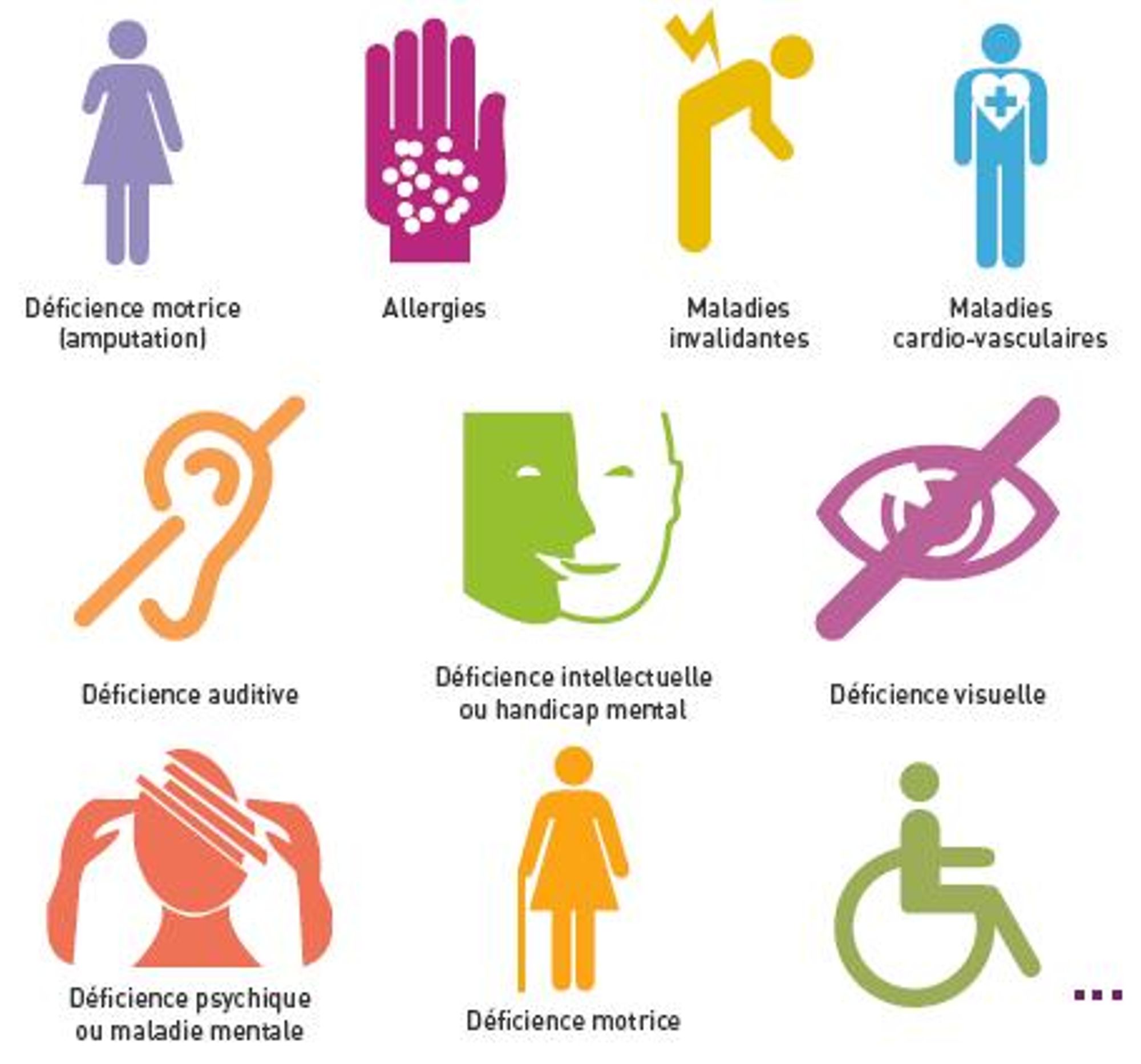 Statut de "travailleur handicapé" : démarches et aides