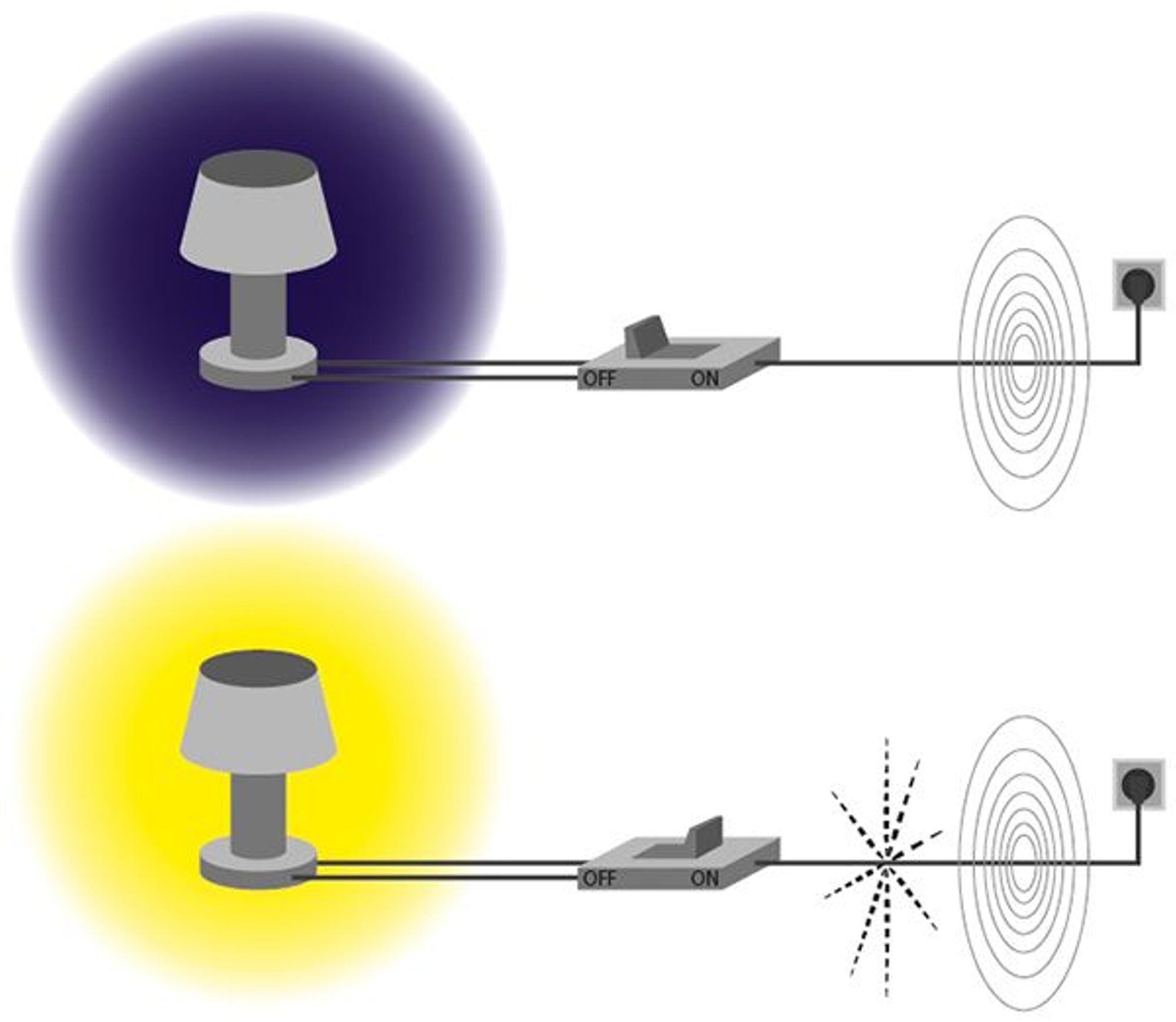 L'exposition aux ondes électromagnétiques